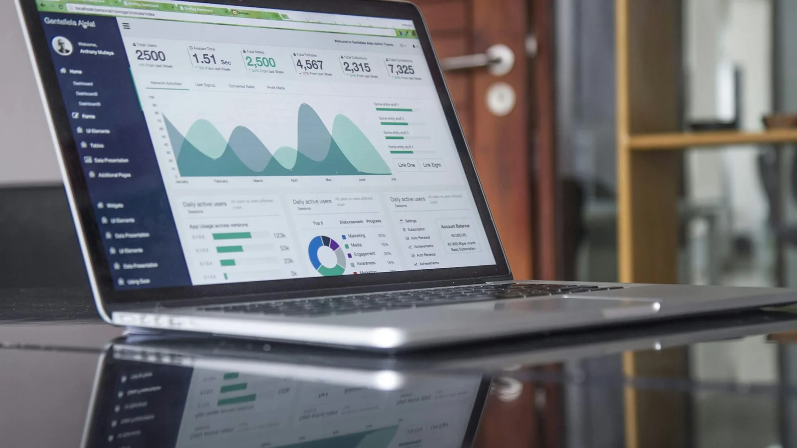 7 Tanda Bisnis Butuh Aplikasi Web Custom